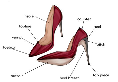 high heels meaning.